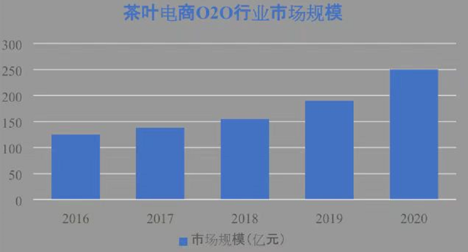 产品经理，产品经理网站